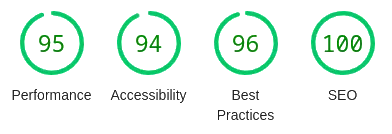 les scores lighthouse après optimisation